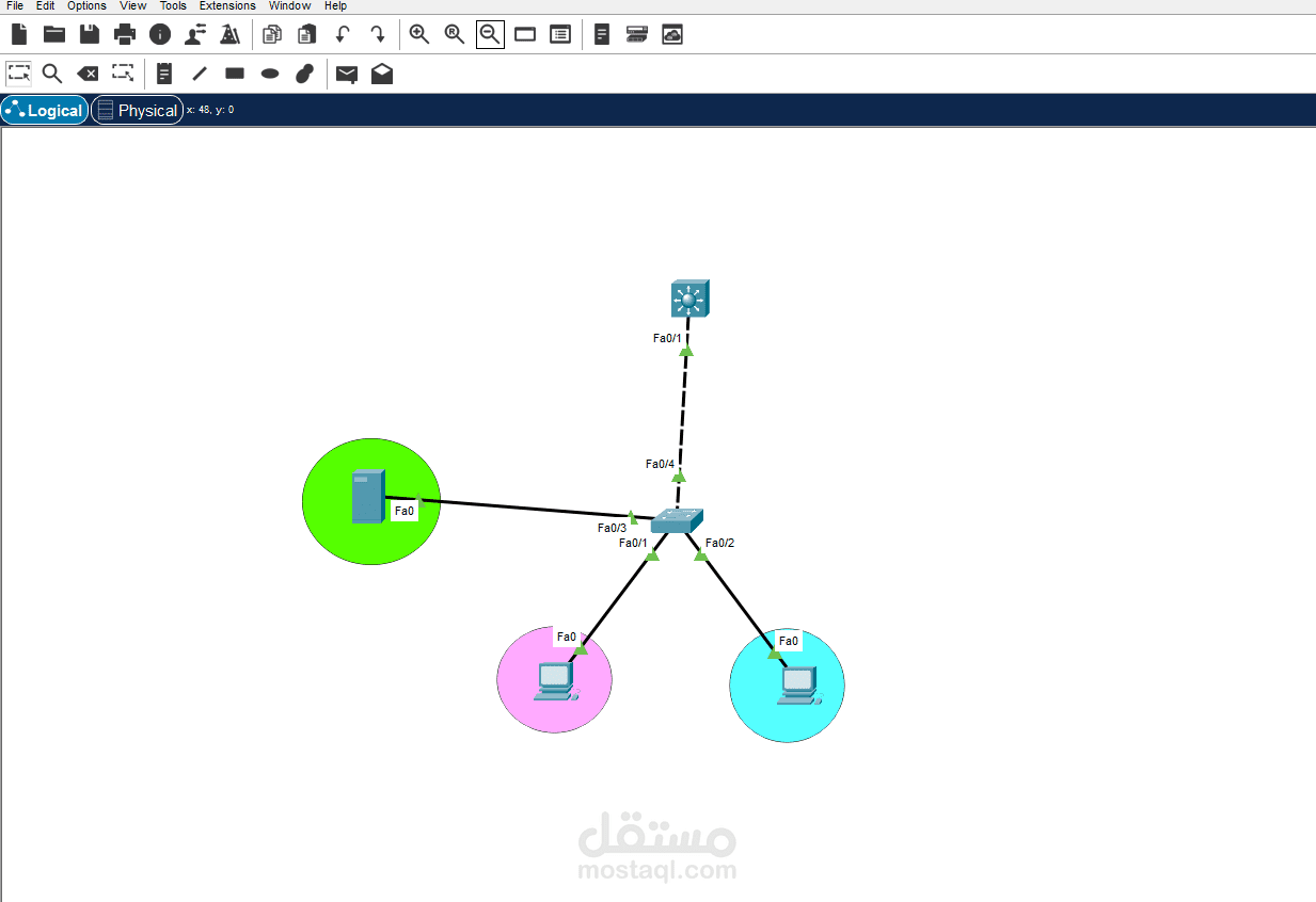 وصف المشروع (HSRP, EtherChannel, VLANs & STP Lab)