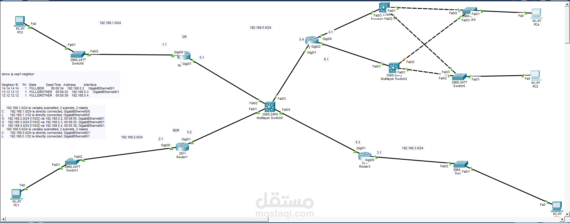 multi area ospf