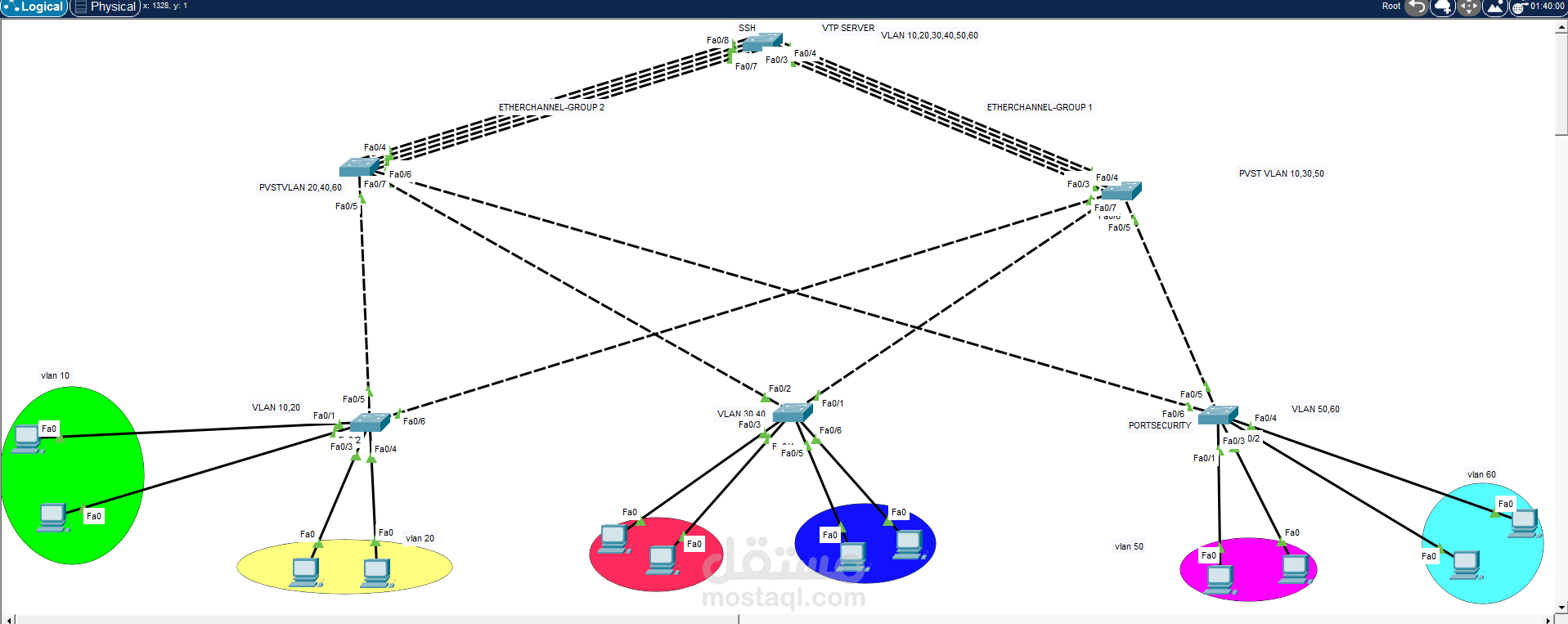تصميم وتنفيذ شبكات Cisco احترافية (VLAN, STP, DHCP, Port Security, SSH)