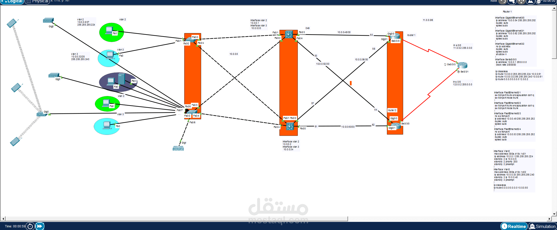 تصميم شبكة متقدمة باستخدام Cisco (Routing, VLANs, HSRP, Redundancy, OSPF)