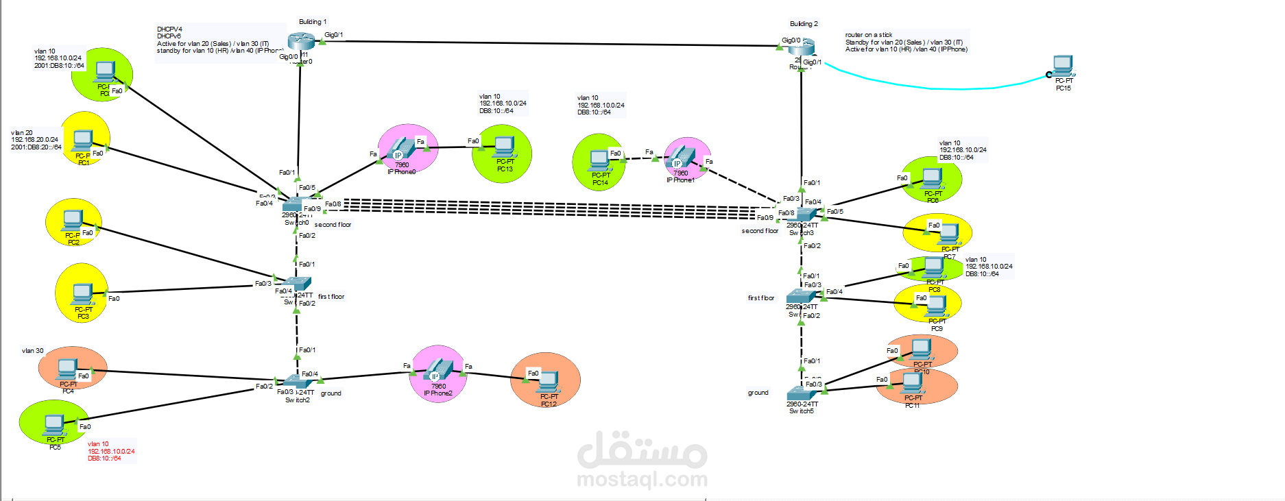 تصميم وتنفيذ شبكة احترافية تربط مبنيين باستخدام VLAN و Inter-VLAN Routing