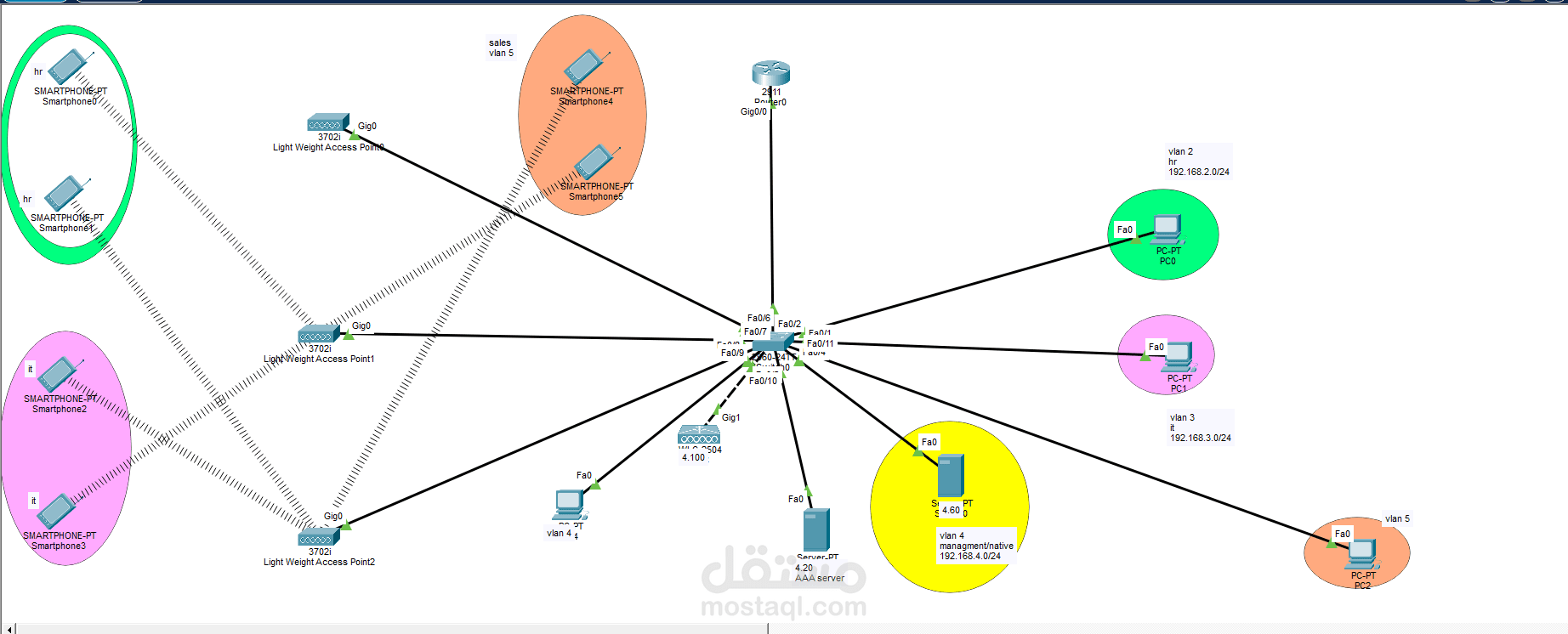 تصميم وتنفيذ شبكة لاسلكية (Wireless Network) باستخدام Cisco Packet Tracer