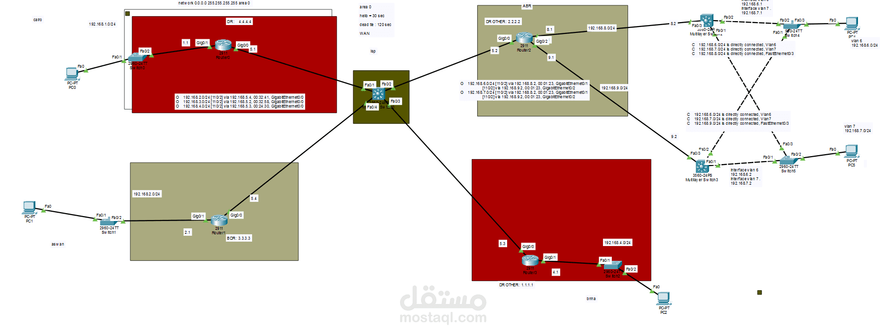 Implemented a multi-area OSPF topology using point-to-multipoint network type in Cisco Packet Tracer to simulate real-world WAN scenario