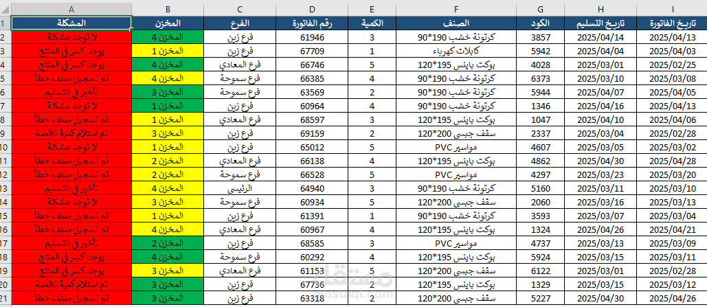 Inventory & Invoice Tracking System باستخدام Excel