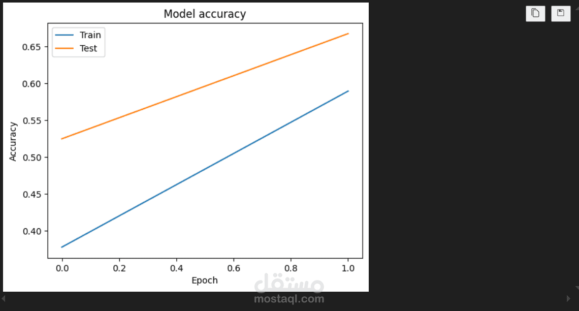 Twitter Sentiment Analysis using LSTM