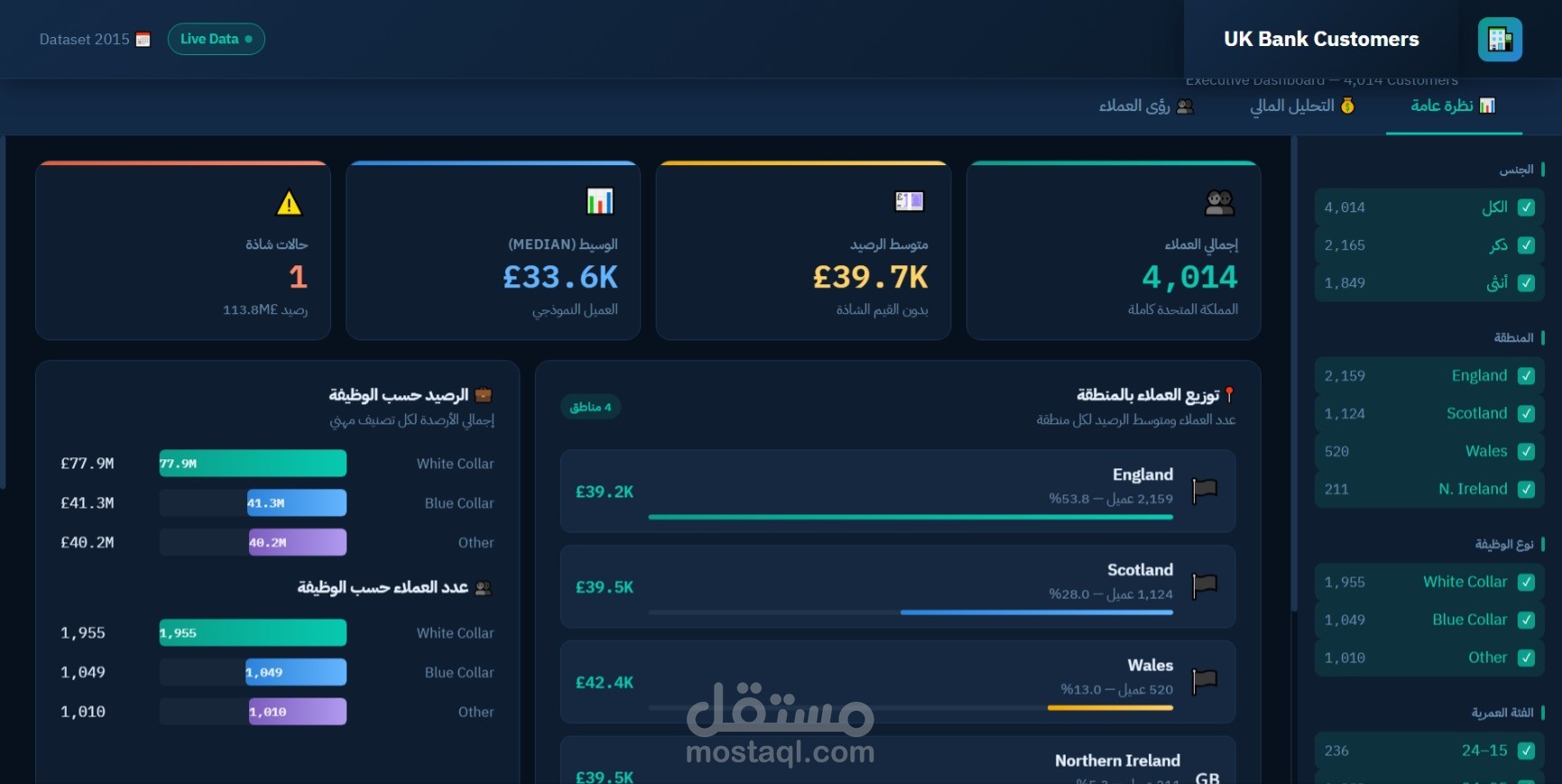 تصميم داشبورد تنفيذي احترافي لتحليل بيانات عملاء بنك (4,014 عميل – المملكة المتحدة)