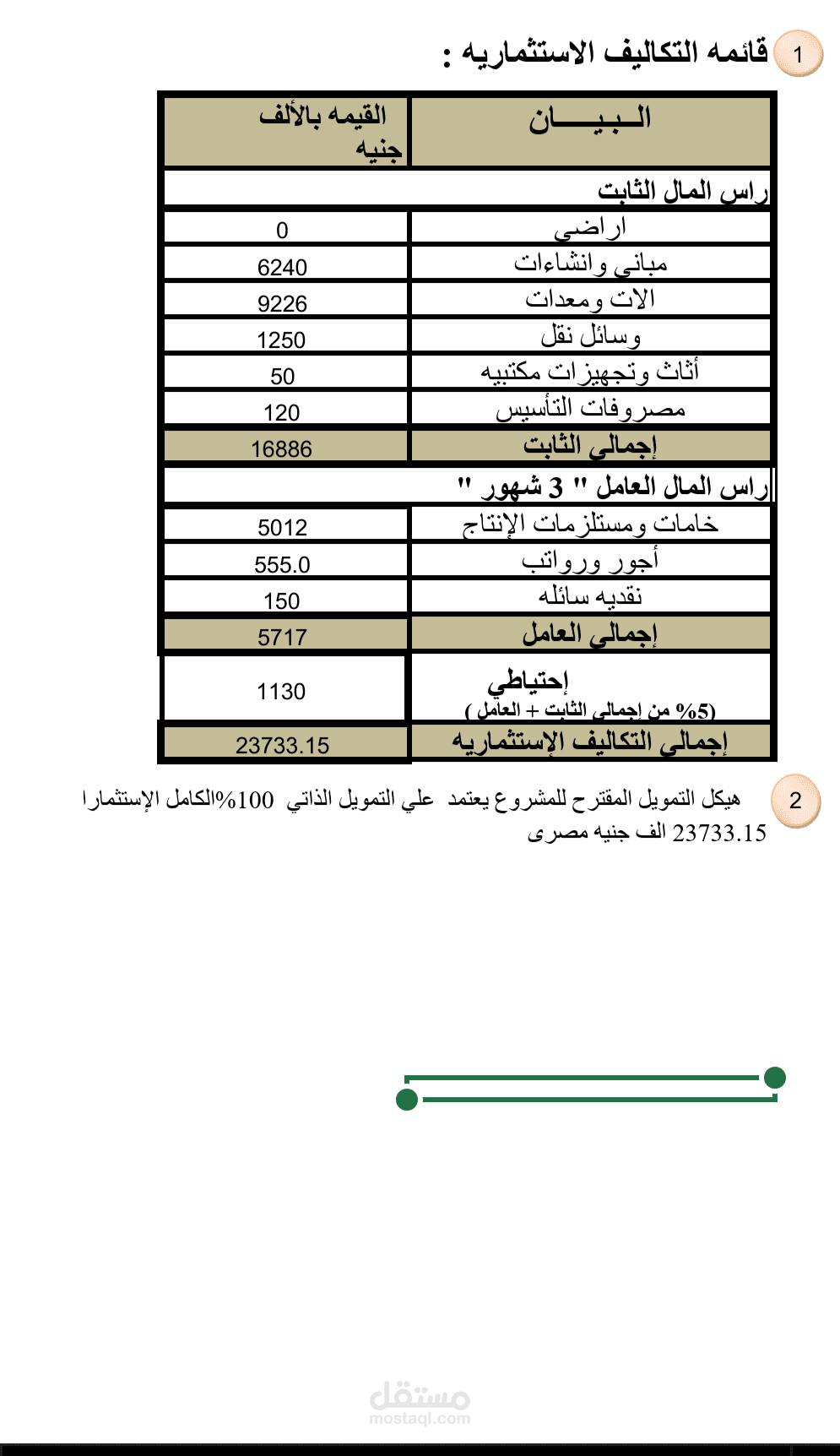 مشاريع محاسبه