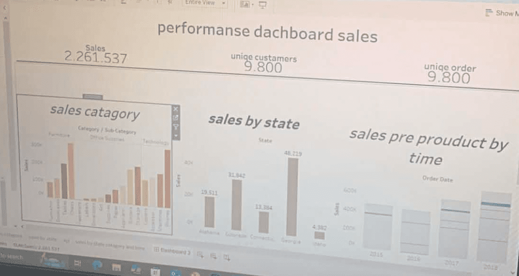 تحليل وعرض بيانات باستخدامTableau