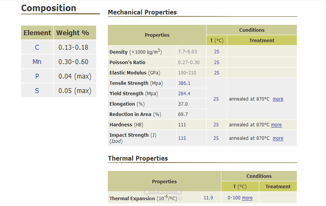 ادخال بيانات