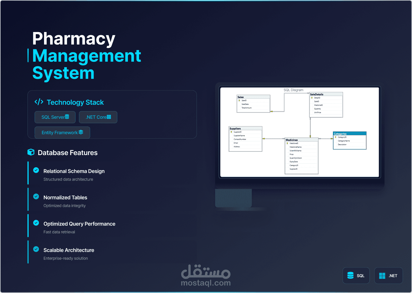 تصميم قاعدة بيانات نظام إدارة صيدلية (Pharmacy Management System)