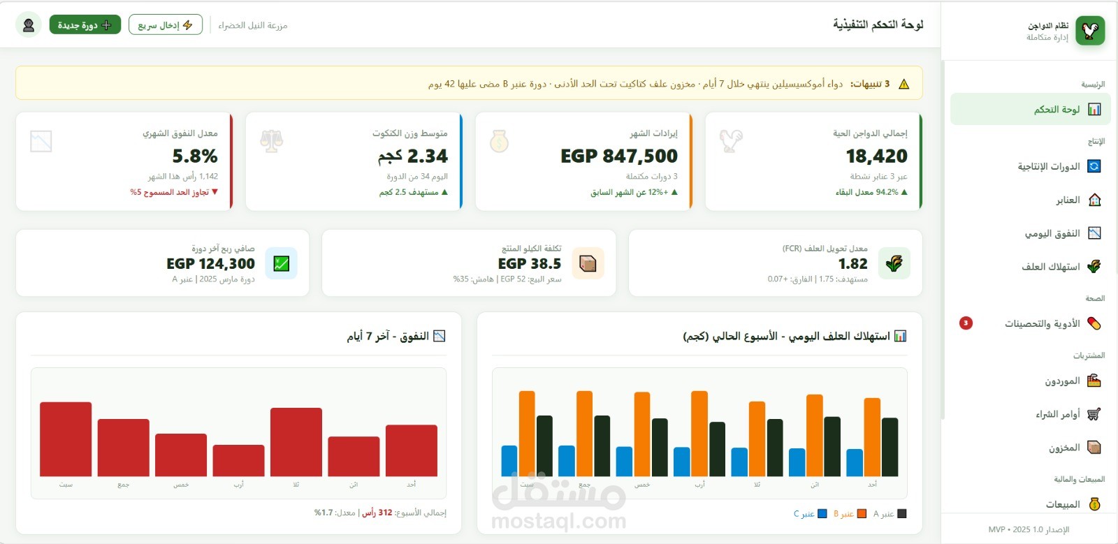 نظام إدارة مزارع الدواجن المتكامل (Poultry ERP System)