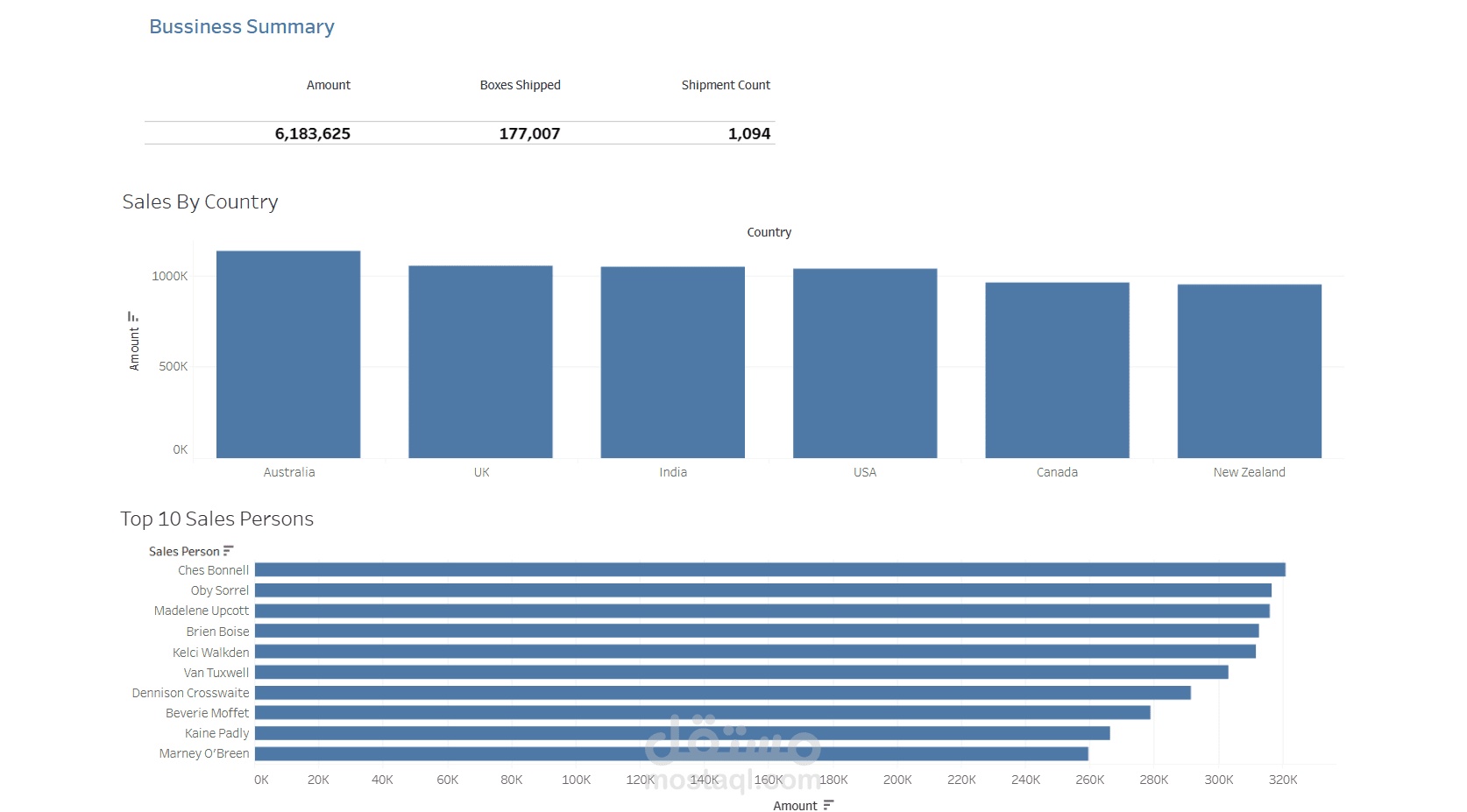 Chocolate-Dataset-Analysis