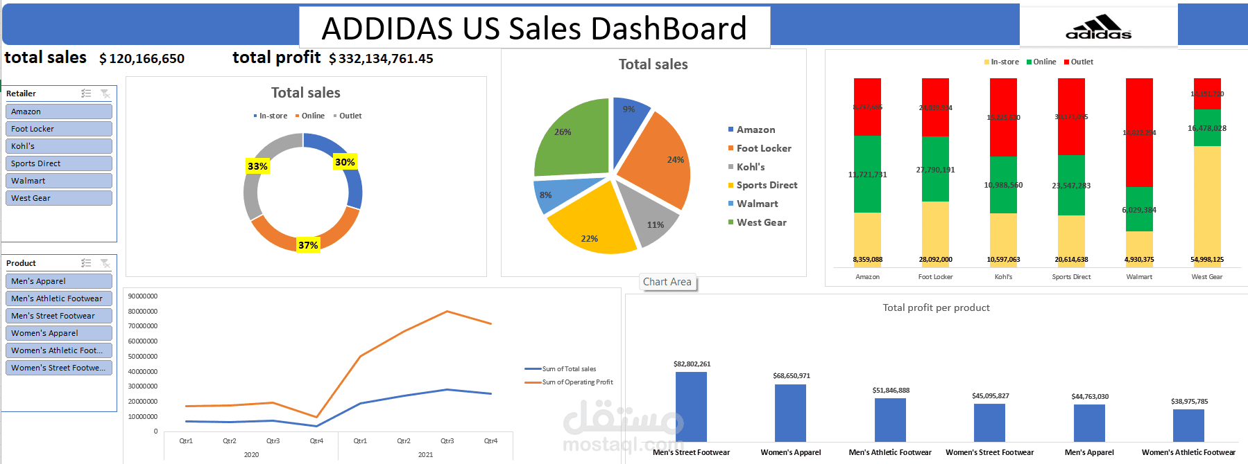Adidas-sales-dashboard