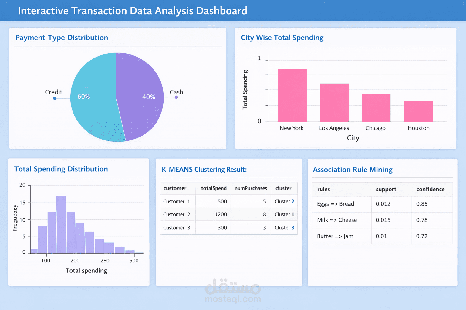 Retail Transaction Analysis using R Shiny
