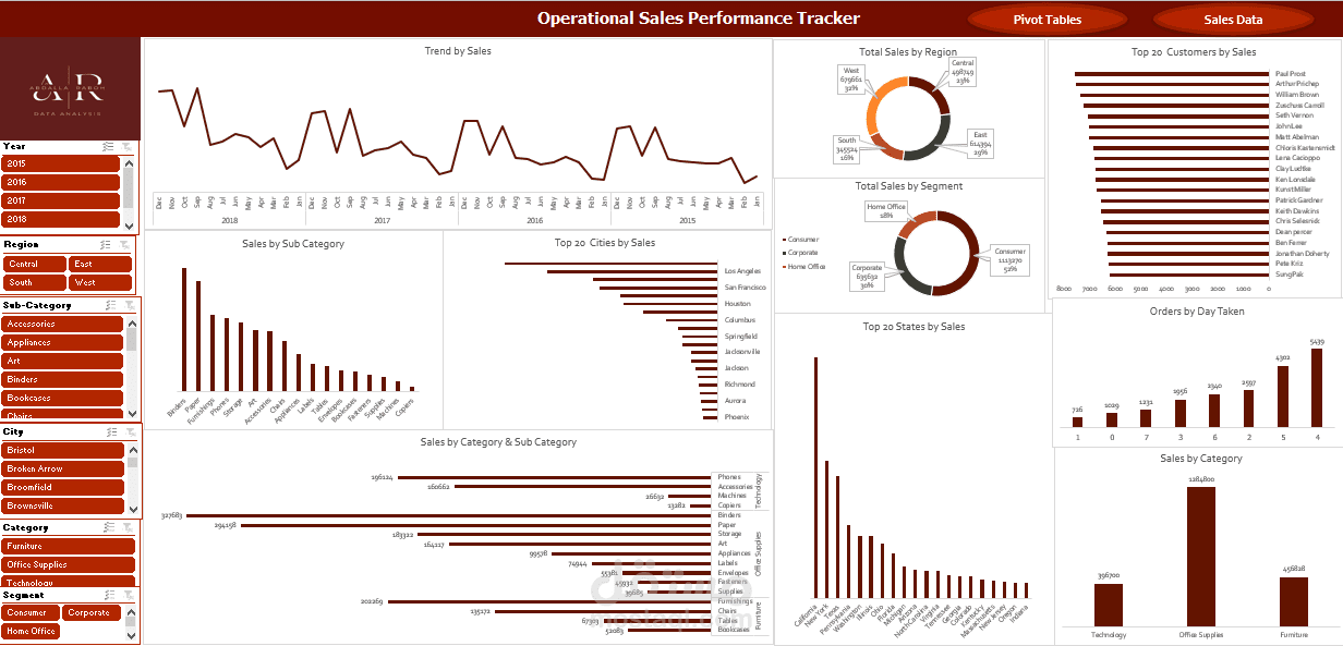نظام تتبع الأداء التشغيلي للمبيعات والعملاء (Operational Sales Tracker)