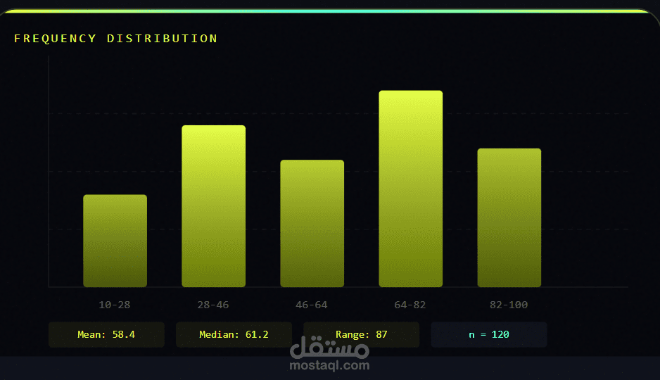 Statistics Calculator