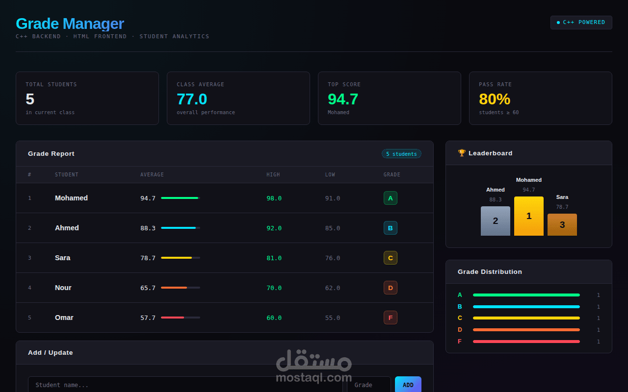 Student Grade Manager