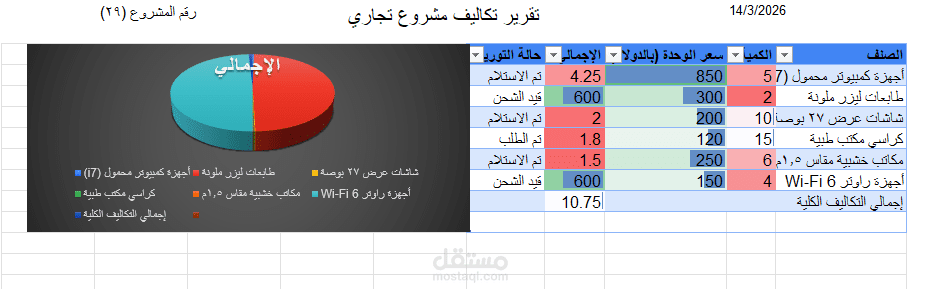 تقرير تكاليف مشروع تجاري