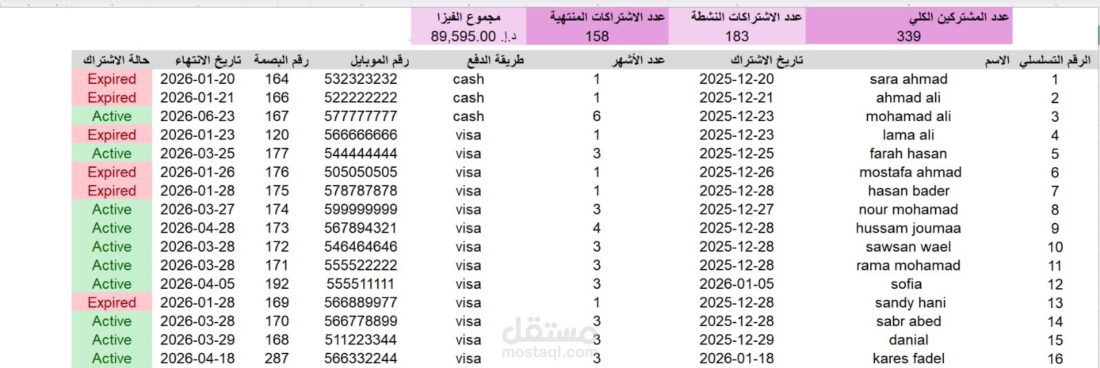 Data management& data analysis