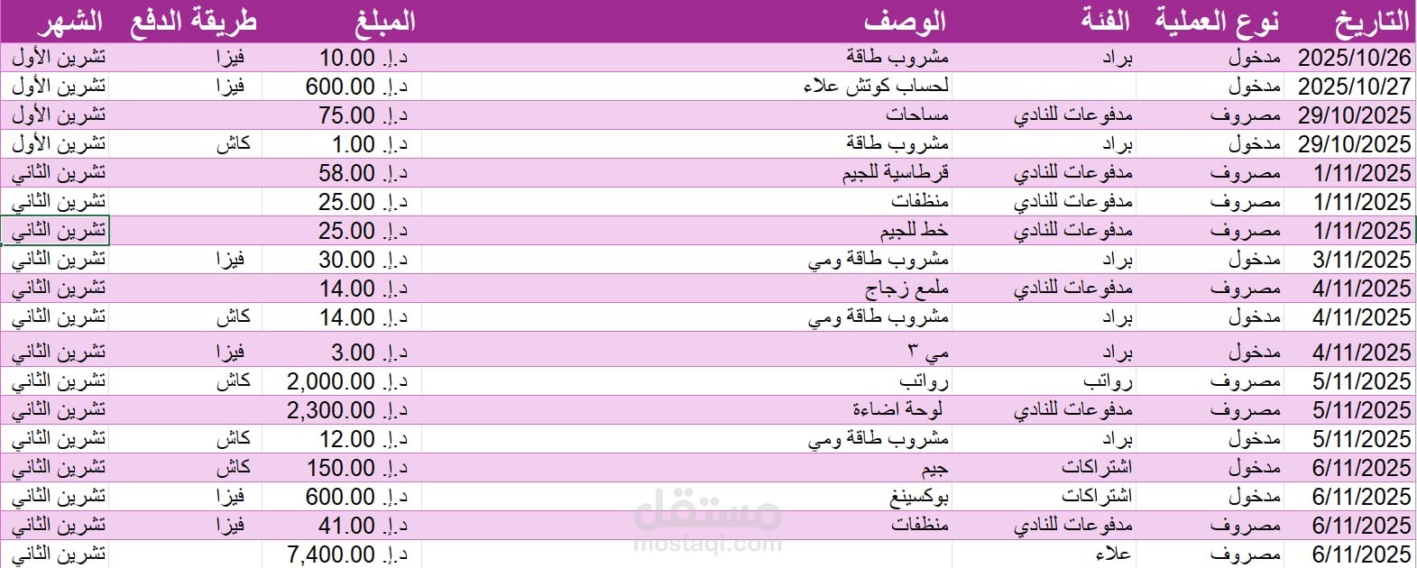 Excel-based financial reporting
