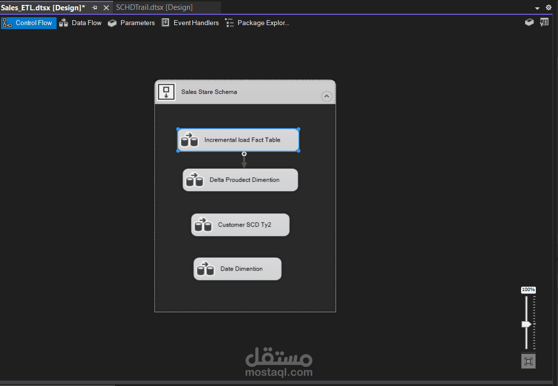 Sales Data ETL Pipeline using SSIS | SQL Server Integration Services