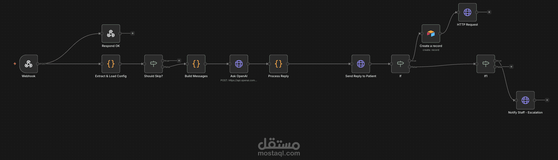 بوت رد تلقائي على استفسارات العملاء
