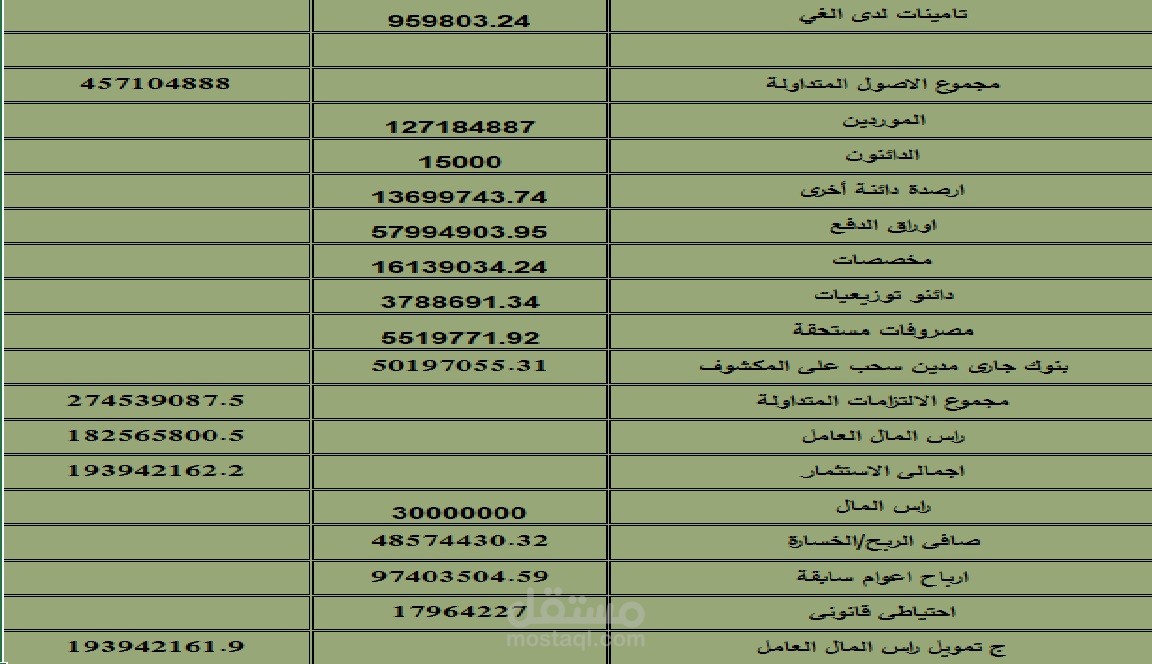 الميزانية