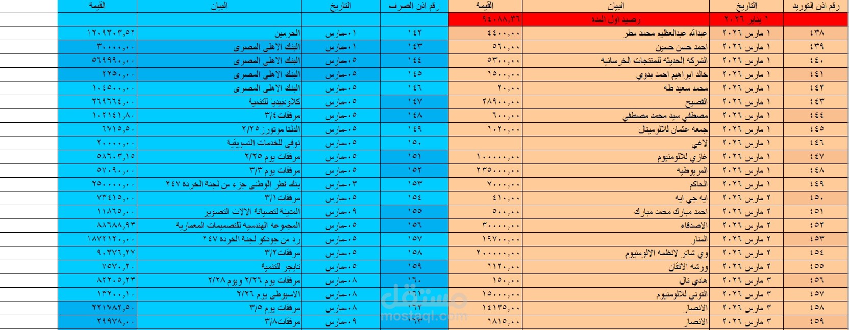 الإشراف والمتابعة
