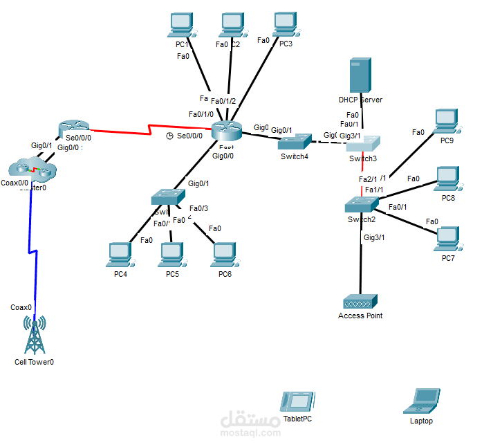 تصميم وتنفيذ شبكة مؤسسية متكاملة مع خادم توزيع العناوين ونقطة وصول لاسلكية