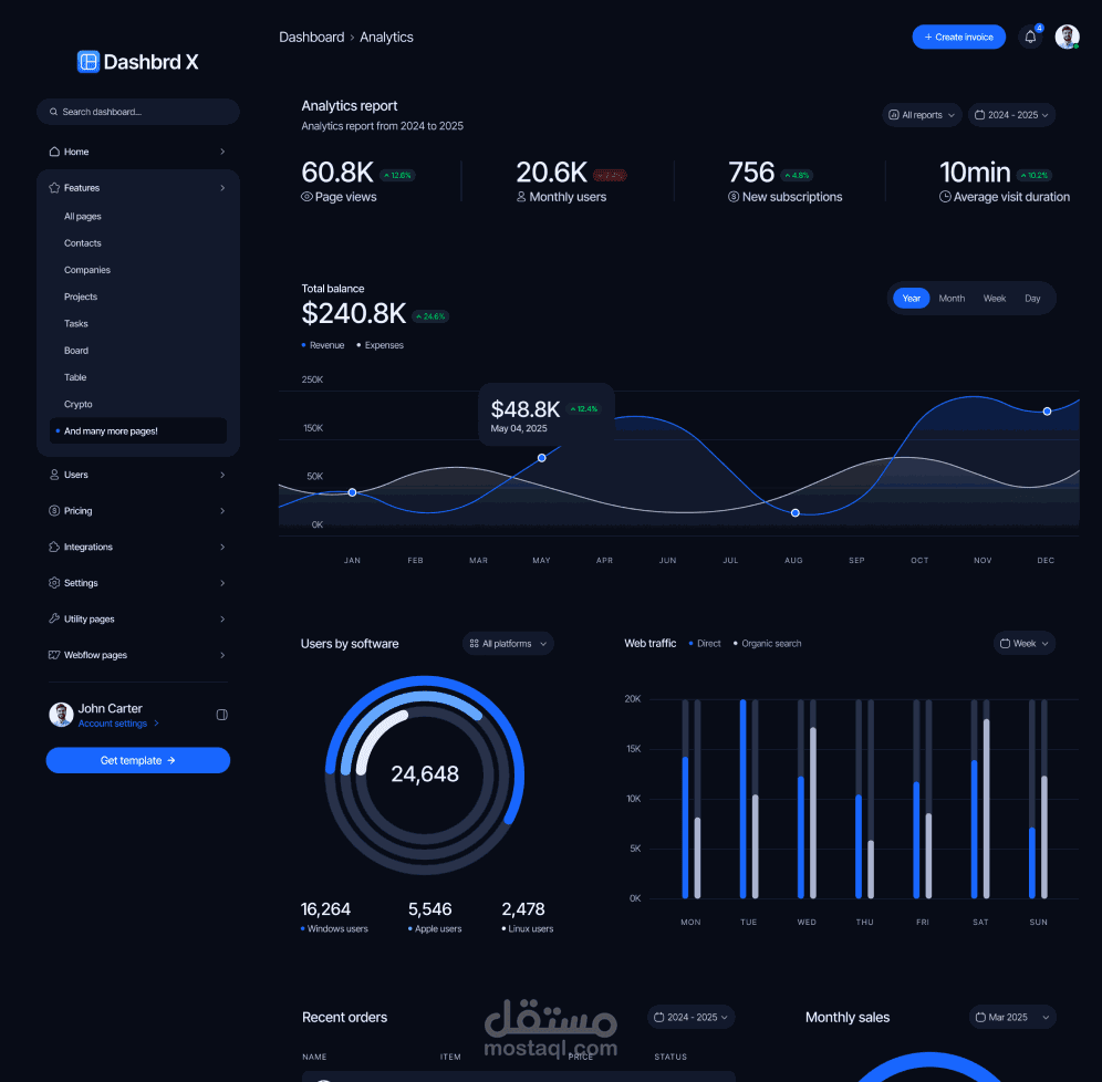 تطوير لوحة تحكم احترافية لإدارة البيانات وتحليلها