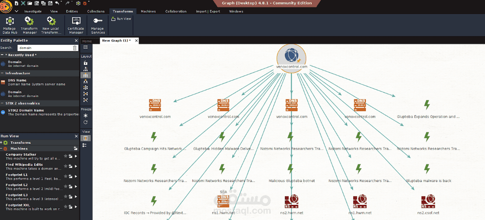 تحليل الأمن السيبراني وجمع المعلومات باستخدام OSINT