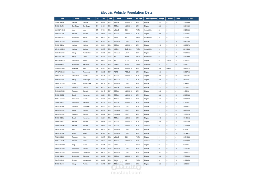 تفريغ وتحويل بيانات من ملفات PDF مصورة إلى Excel بدقة 100%*