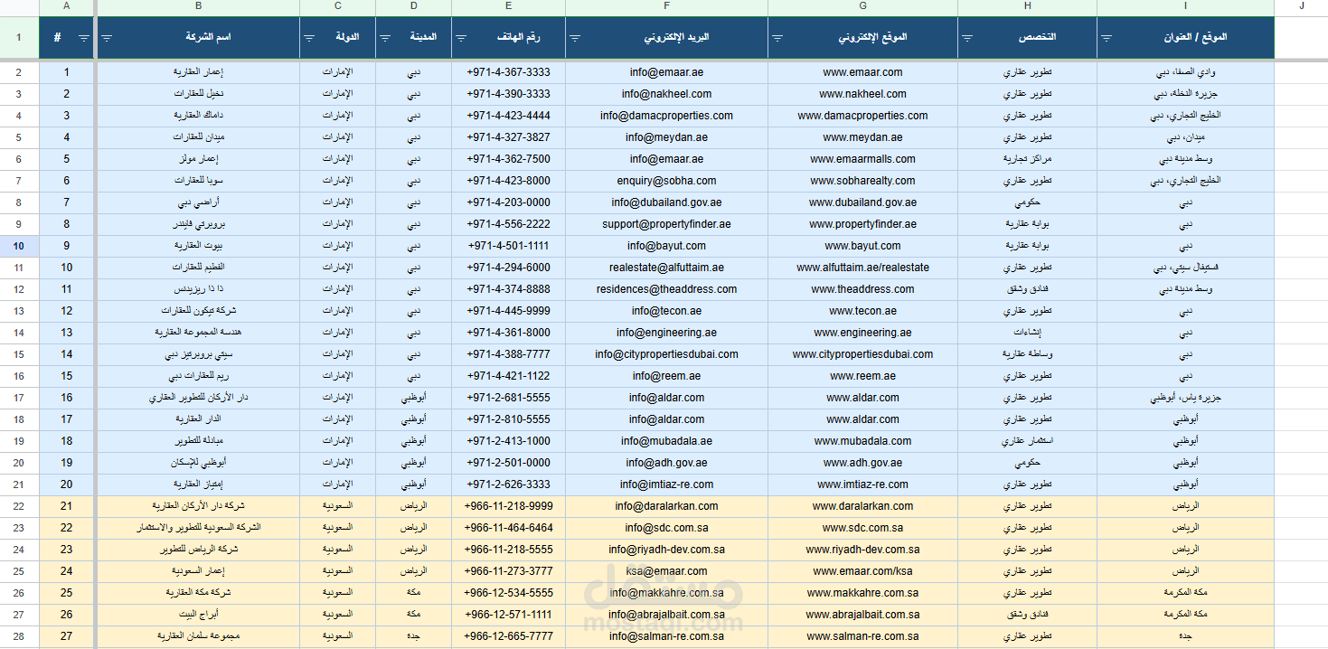 تجميع وقاعدة بيانات جهات اتصال (Lead Generation) لقطاع العقارات