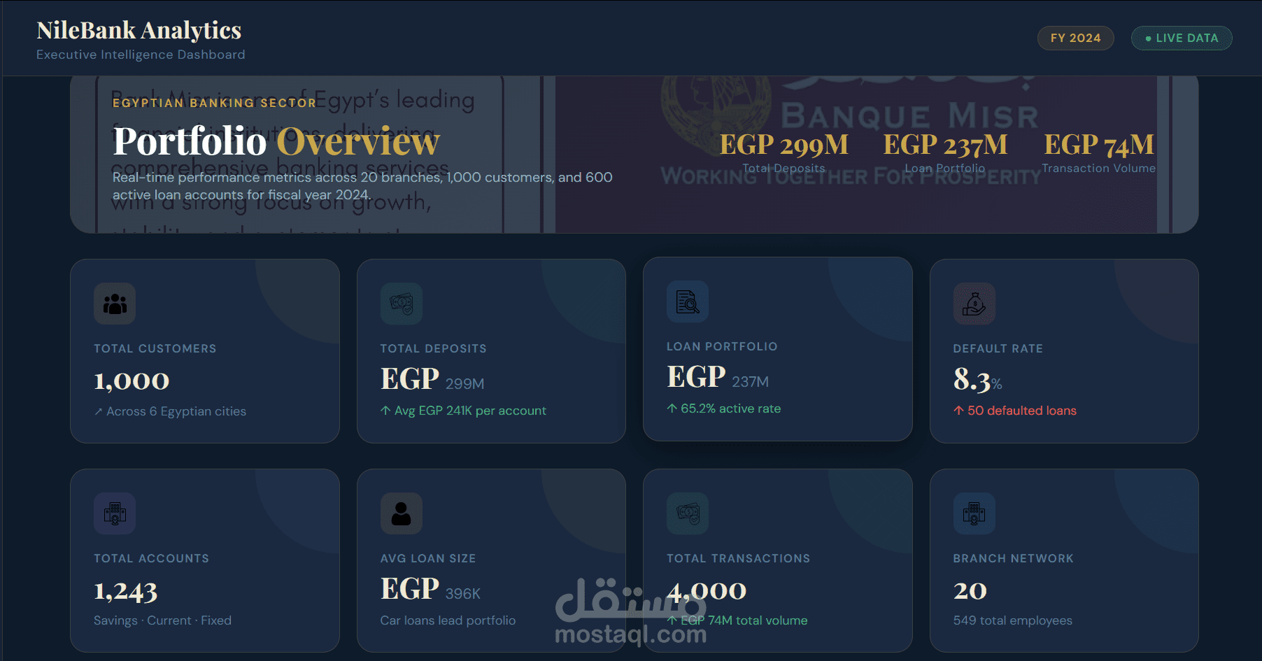 Banking Data Analysis & Interactive Dashboard (Power BI)