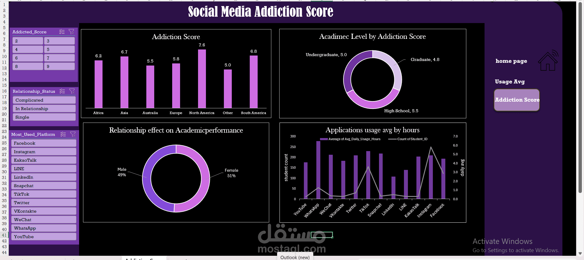 Students social media addiction