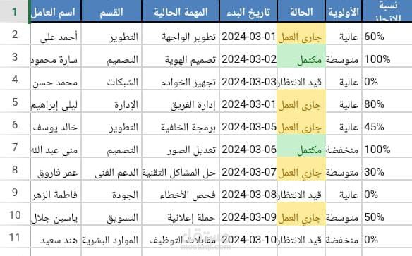 أعمال إدخال البيانات