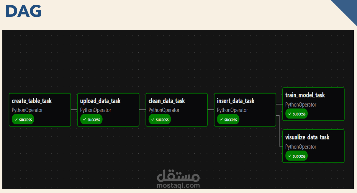 Car Listings Data Pipeline & Price Prediction System
