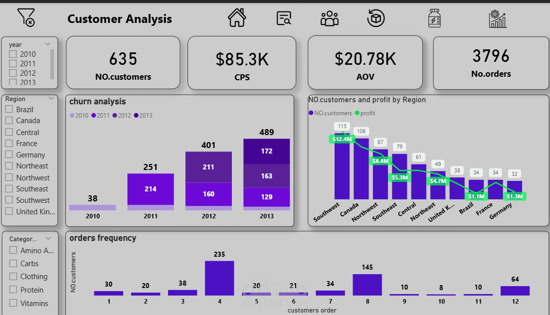 End-to-End Sales & Customer Analytics Dashboard (Power BI + Data Modeling)