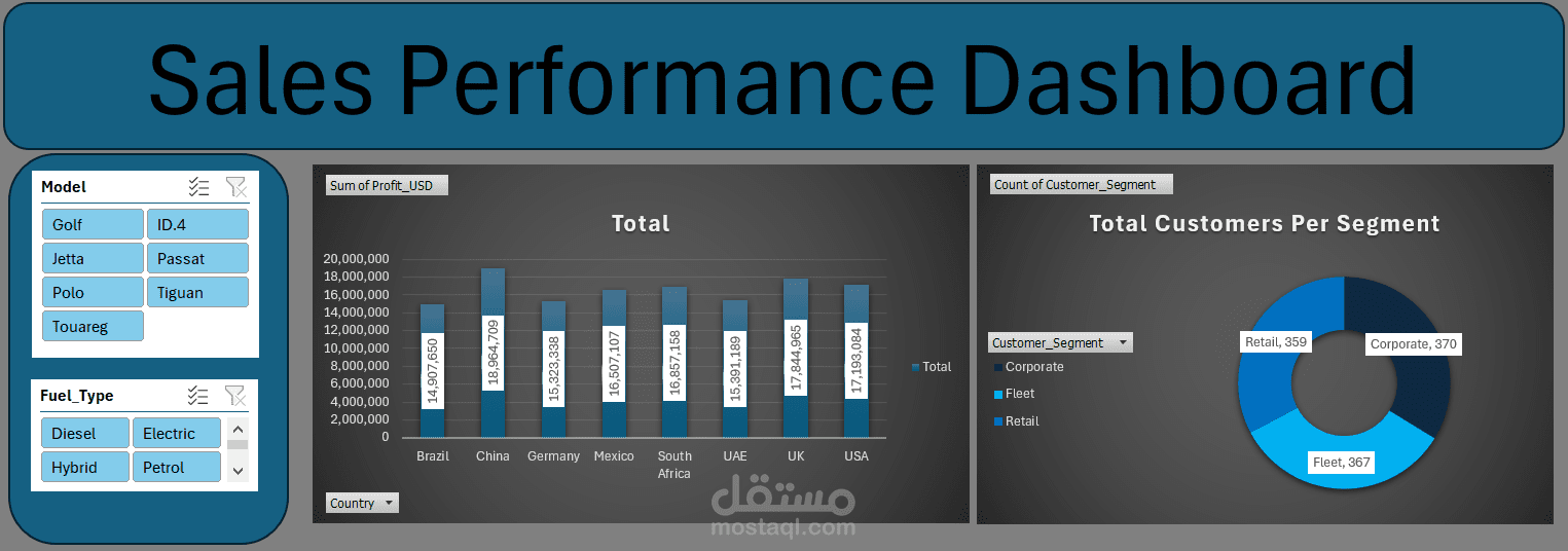 Sales Performance Dashboard