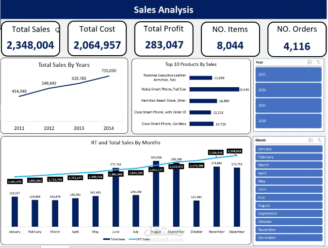 لوحة تحكم تفاعلية لتحليل المبيعات والربحية بمرور الوقت (Excel Dashboard)