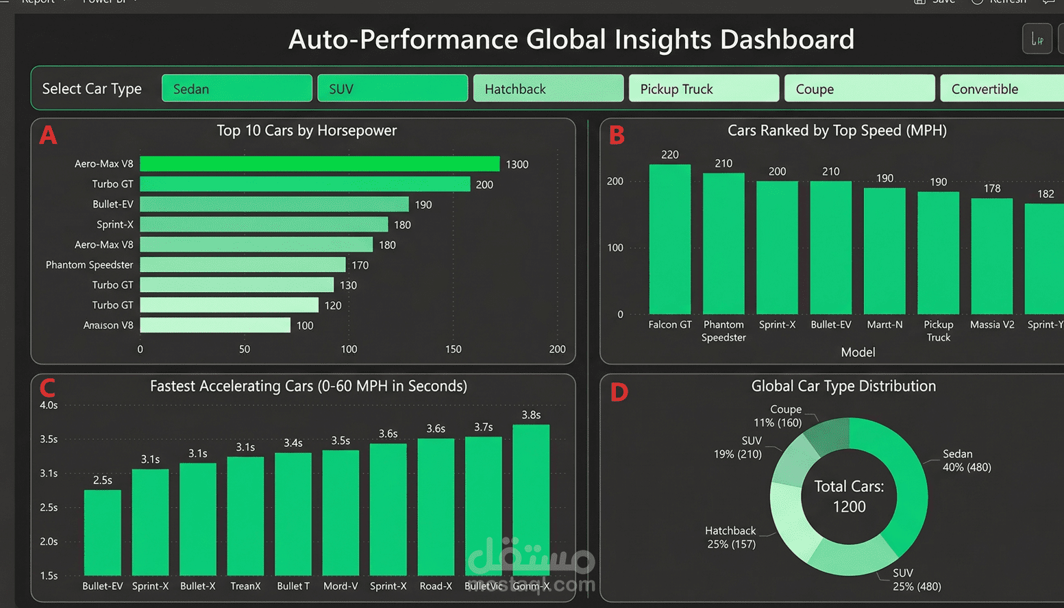 (Auto-Performance Dashboard) باستخدام Power BI