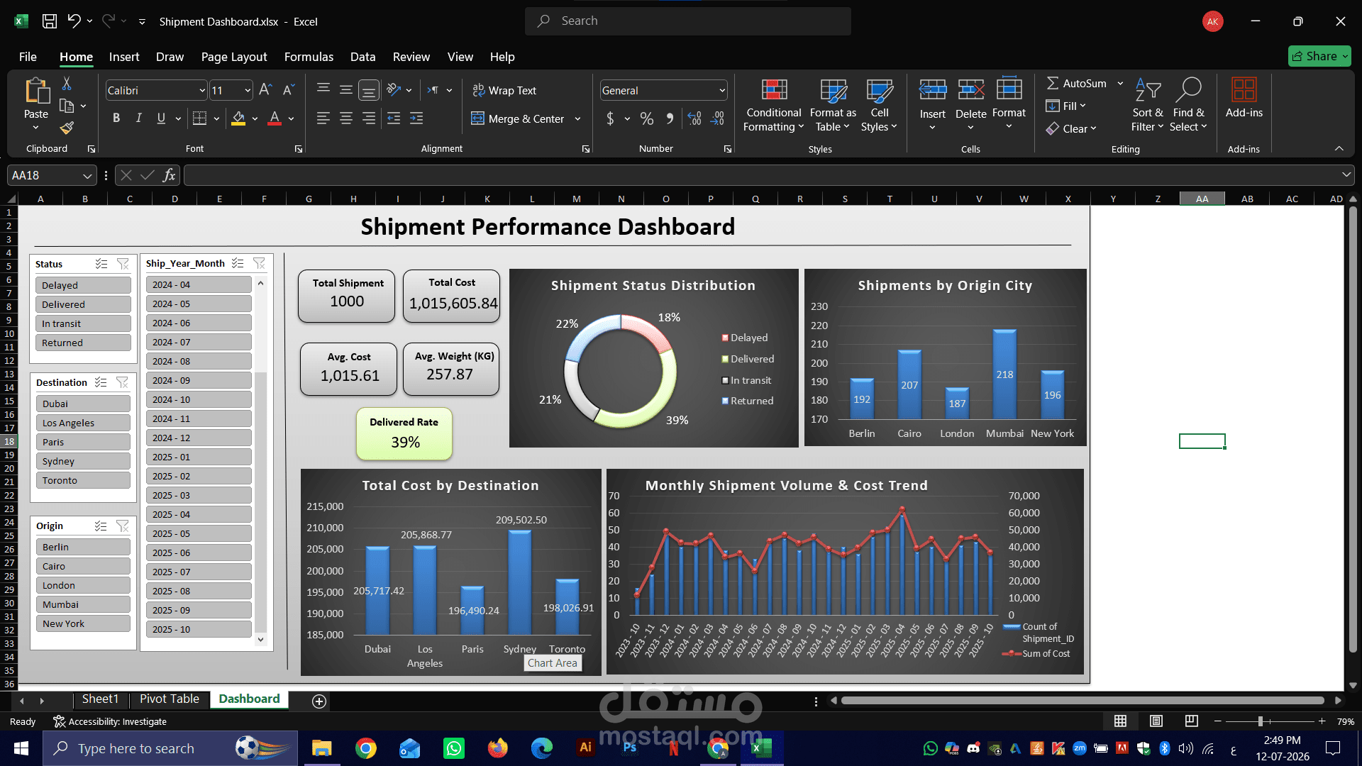 Shipment Performance Dashboard