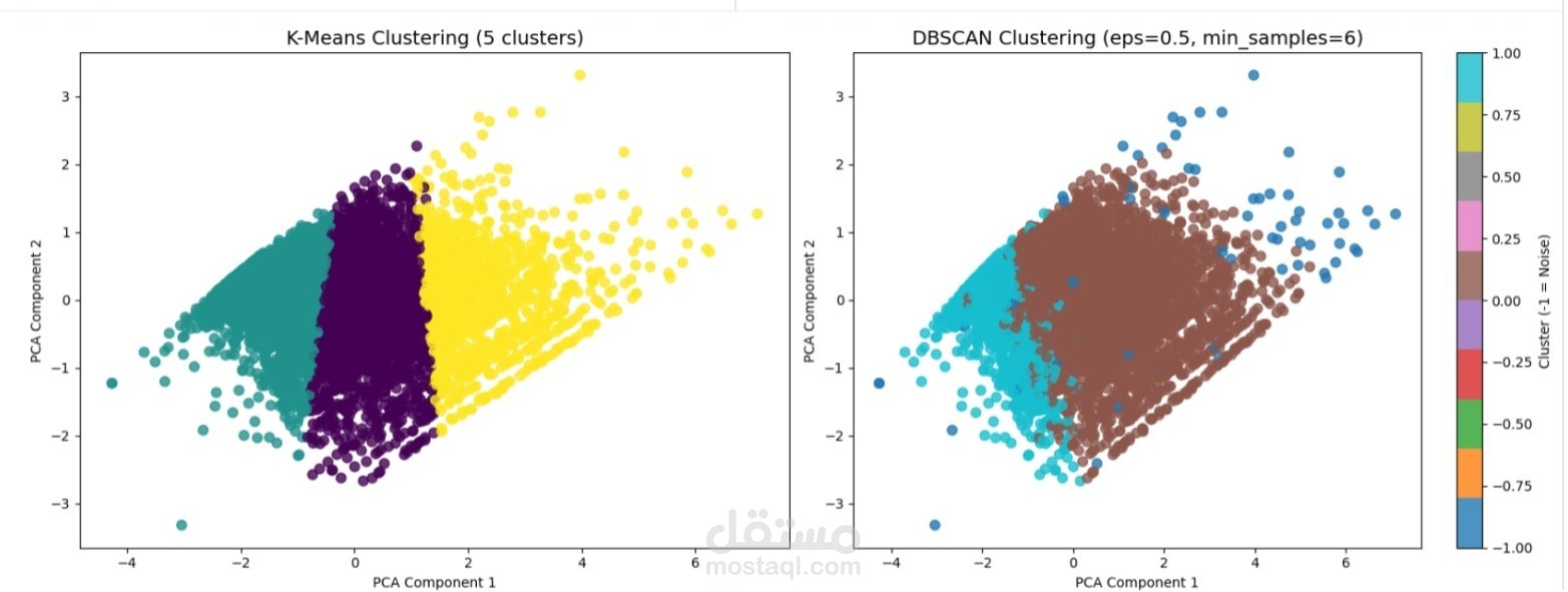 data analysis