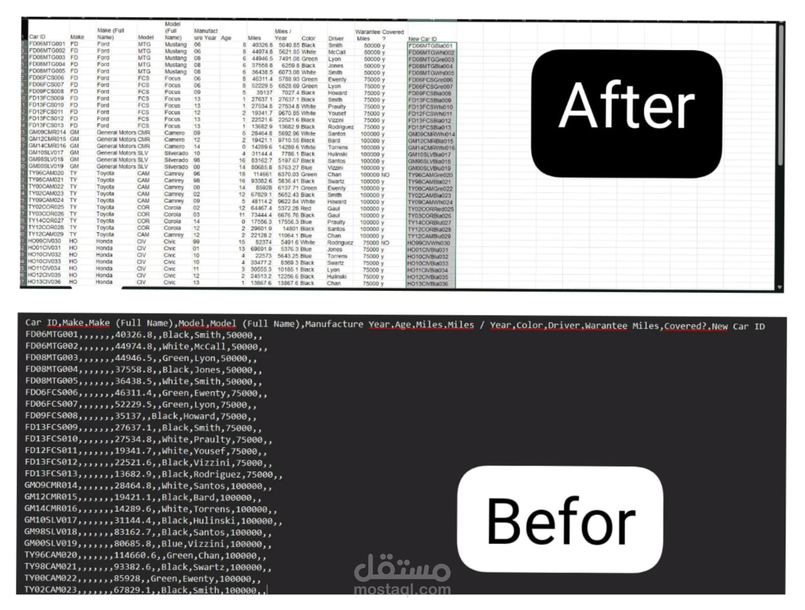 تنظيف وتحويل بيانات السيارات باستخدام Microsoft  Excel