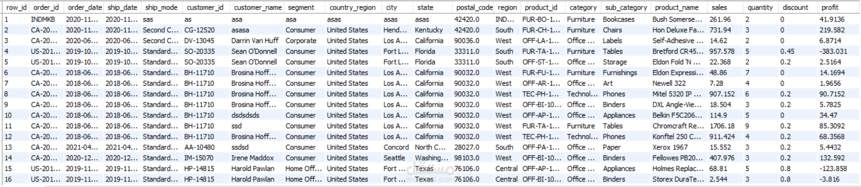 CSV to MySQL Data Pipeline using Python