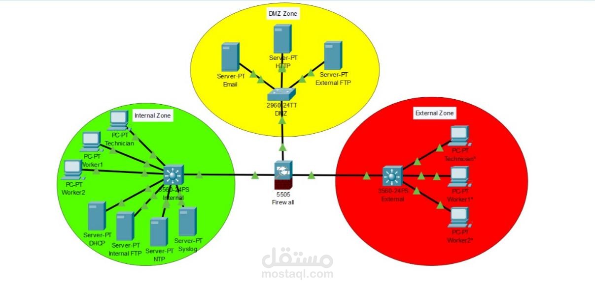 DMZ Network Security Design using Cisco Packet Tracer