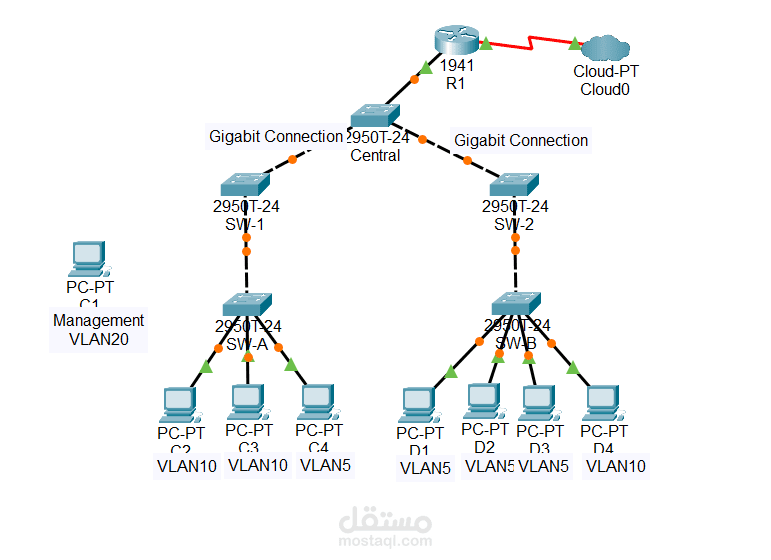 Layer 2 Security Network Design using VLANs and Cisco Packet Tracer