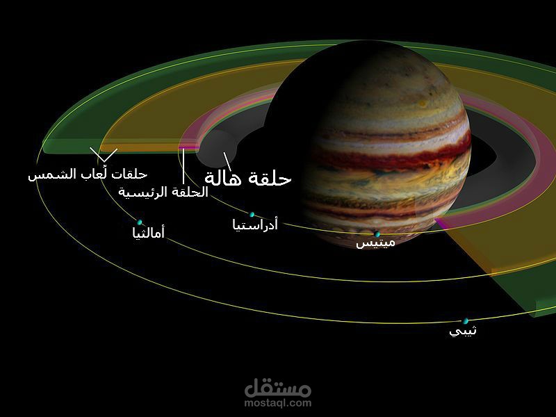 Interactive Solar System Web