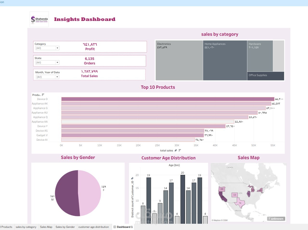 Sales & Customer Insights Dashboard