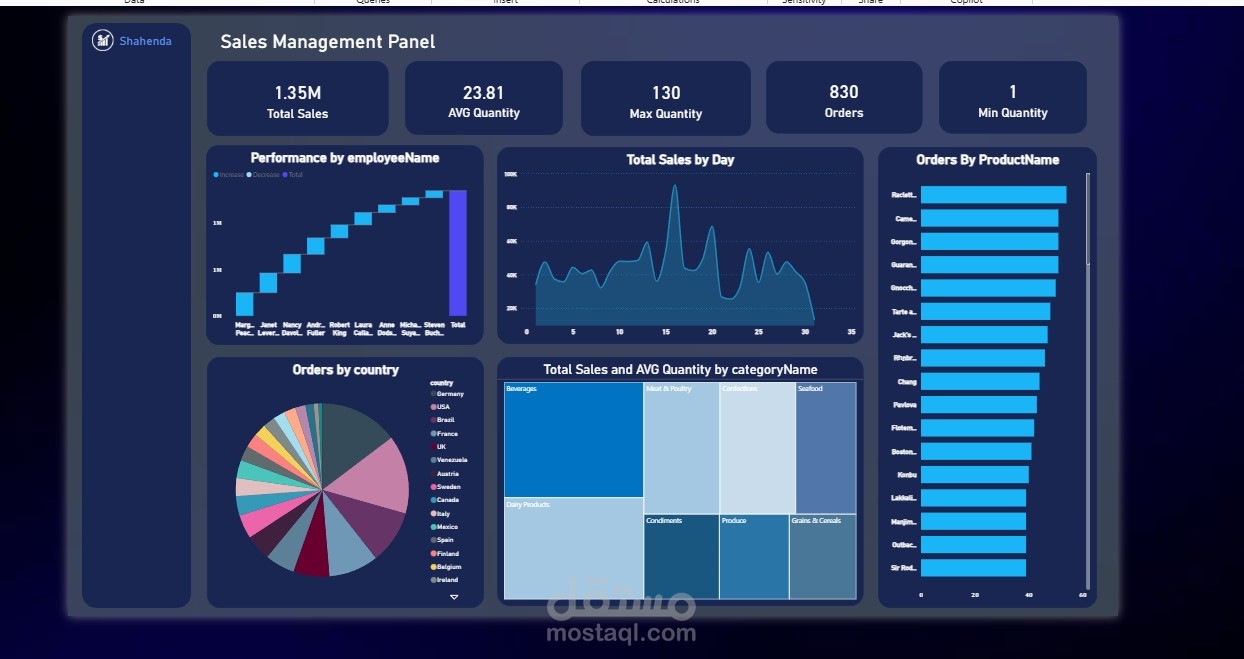 Sales Management & Performance Dashboard